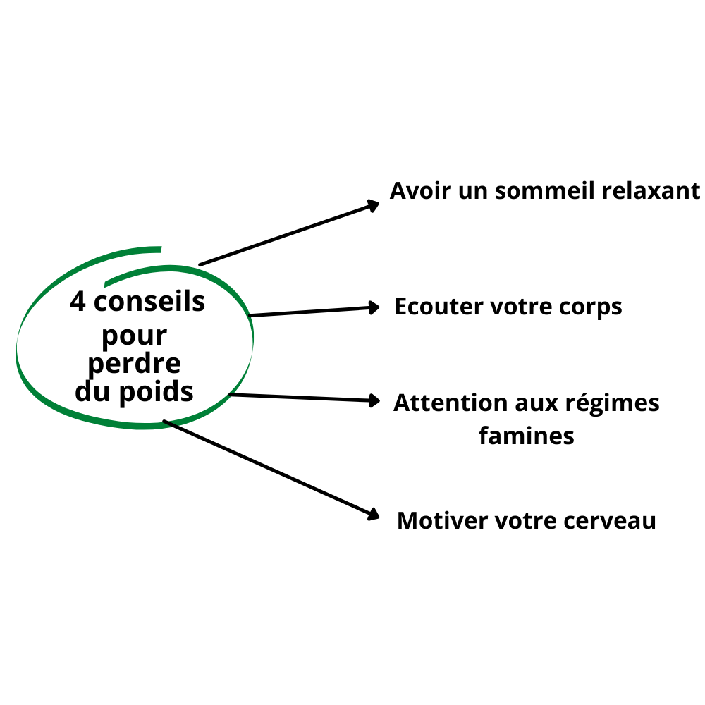 4 conseils pour perdre du poids
